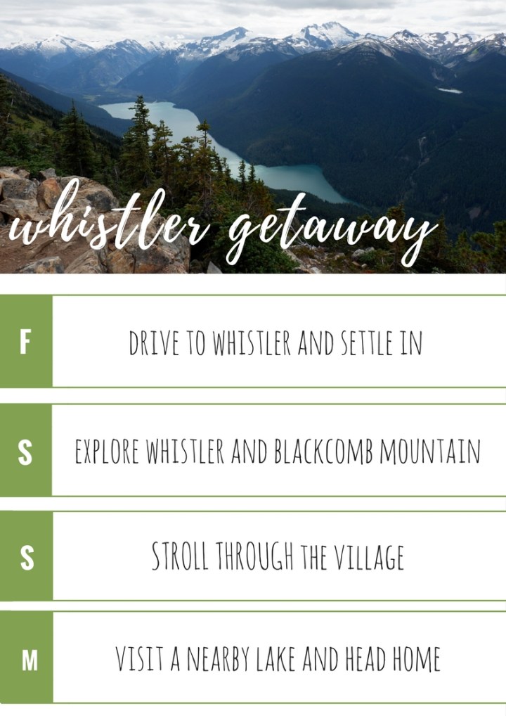 Green Photo Travel Itinerary Planner